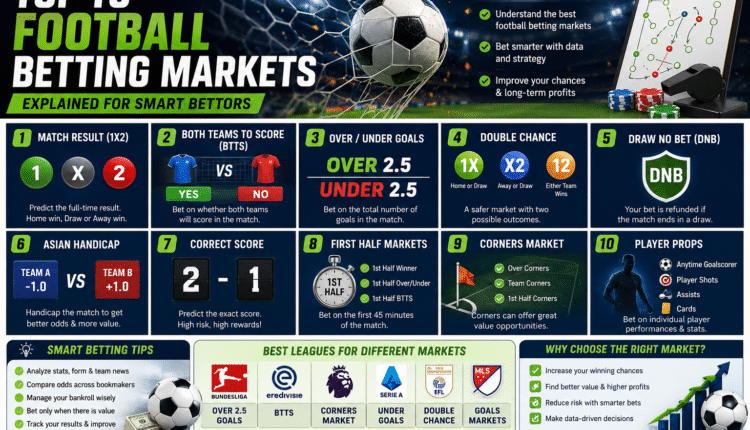 top 10 football betting market